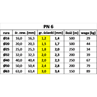 Rura Irygacyjna 16 PN6